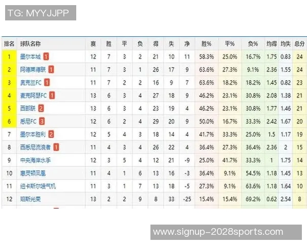西悉尼对战珀斯足球竞彩分析及赛前预测全方位解读