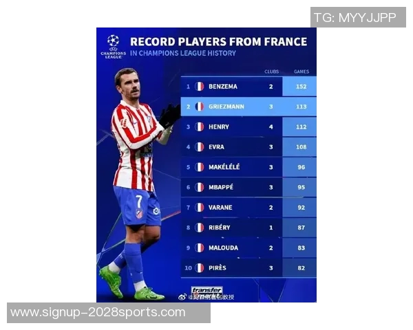 2022年法国足球世界杯参赛名单全面解析与球员表现分析